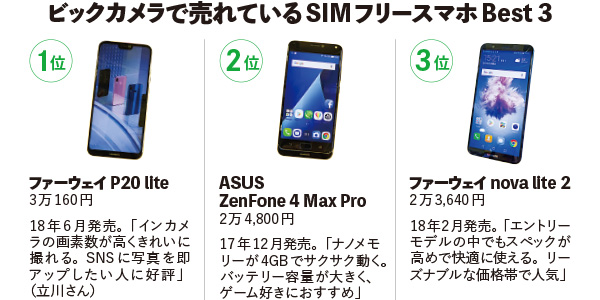 ※集計期間:18年7月18〜31日。価格はいずれも8月15日時点での店頭販売価格、全て税別