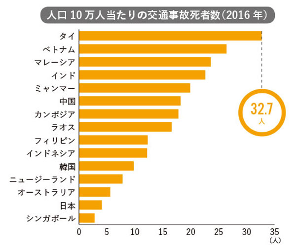 出所:世界保健機関(WHO)