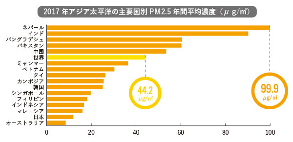 出所:経済協力開発機構(OECD)