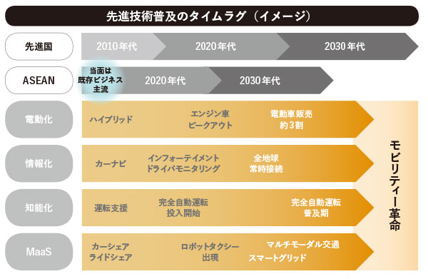 出所:みずほ銀行産業調査部