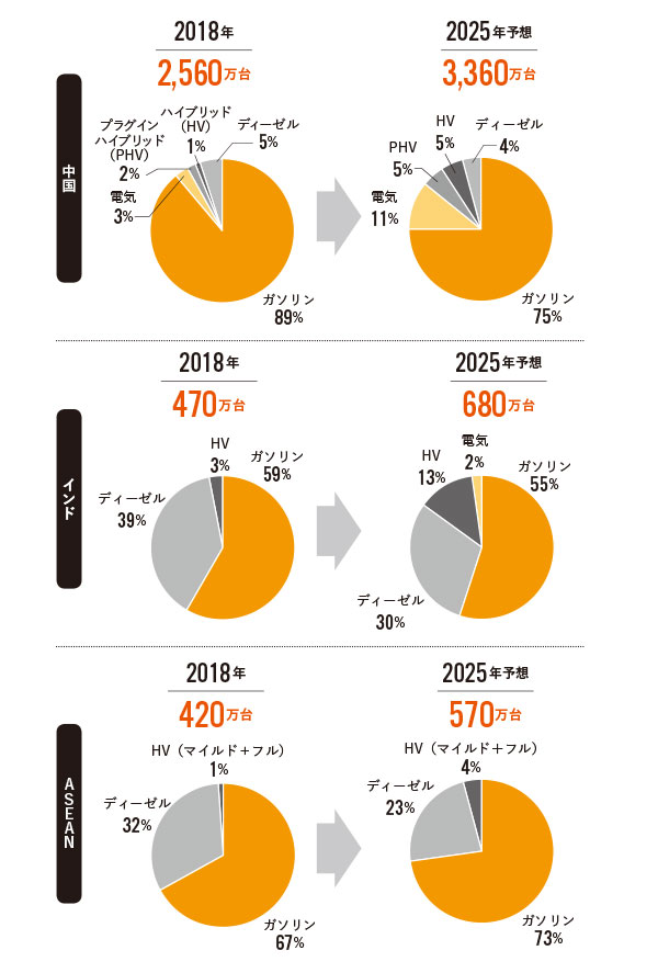 出所:PwC Autofacts