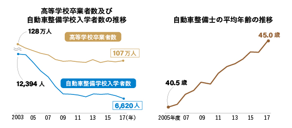 出所:業界団体発表の国土交通省作成資料