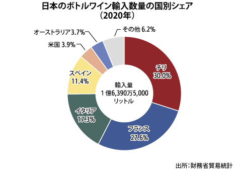 グローバーがインド西部ナシクに持つワイナリーでの搾汁の様子(NNA撮影)